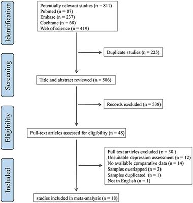 Neutrophil-to-Lymphocyte Ratio, Platelet-to-Lymphocyte Ratio, and Monocyte-to-Lymphocyte Ratio in Depression: An Updated Systematic Review and Meta-Analysis